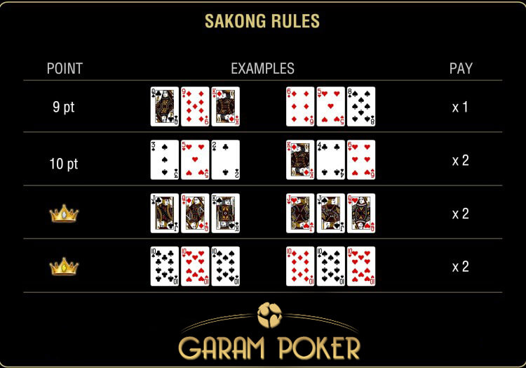 Peraturan-game-bandar-sakong-3