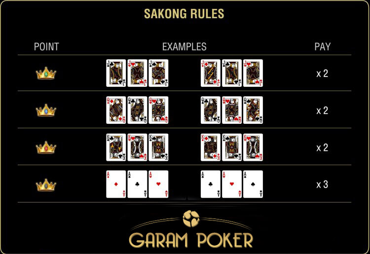 Peraturan-game-bandar-sakong-1